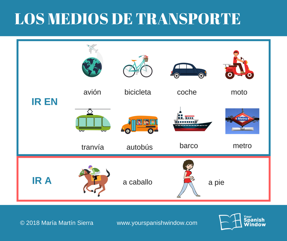 medios-transporte-aprender-español-vacaciones