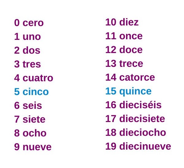 1 Bis 10 Auf Spanisch Wie liest man lange Zahlen auf Spanisch? - BLOG Your Spanish Window